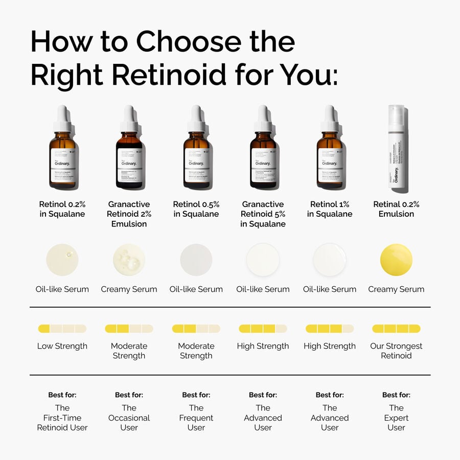 retinol-0-2-in-squalane-y7 FY25-D41247-ORD-Web-PDP-Rtnl-02pct-Sql-1x1-EN-5.jpg