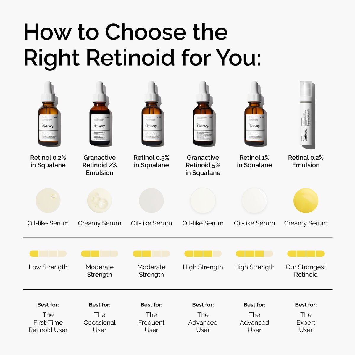 retinal-0-2-emulsion-u3 FY25-D41247-ORD-Web-PDP-Rtnl-02pct-Eml-1x1-EN-5.jpg
