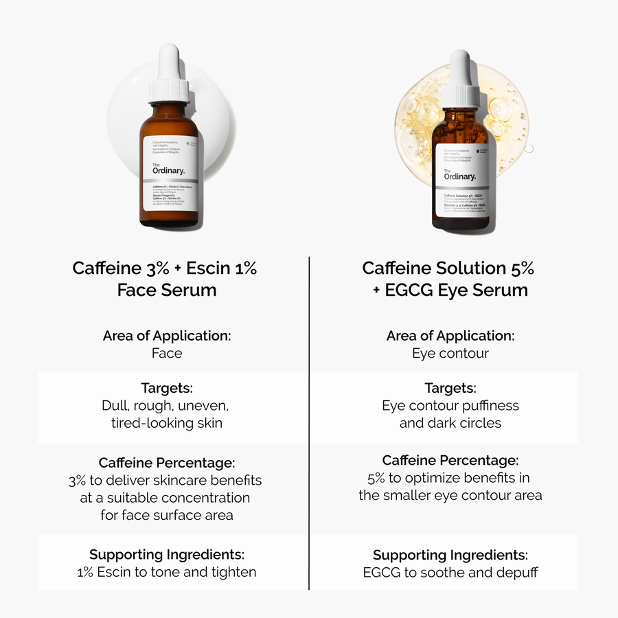 caffeine-3-escin-1-face-serum-d2 caffeine-serum-comparison-graphic.png