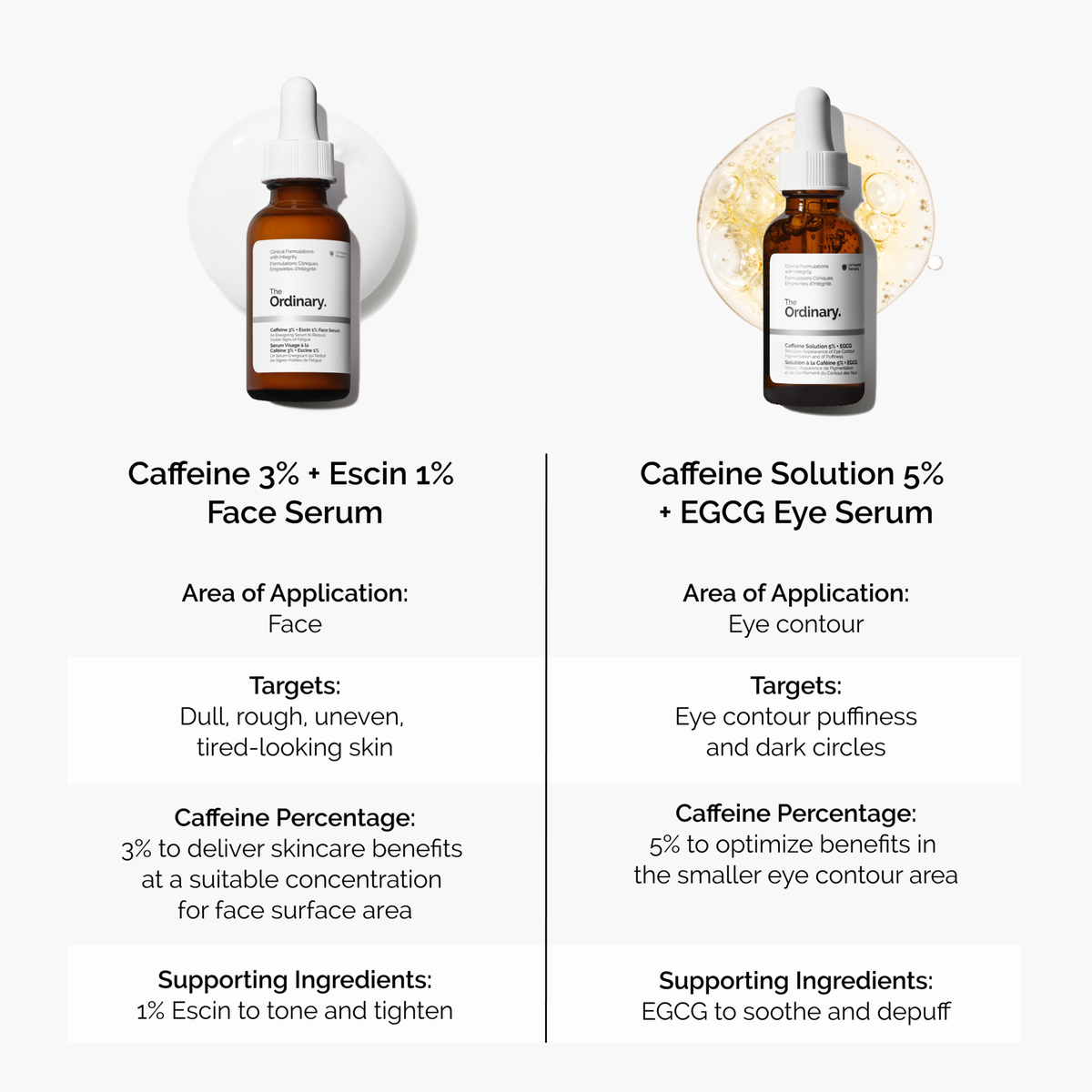 caffeine-3-escin-1-face-serum-d2 caffeine-serum-comparison-graphic.png