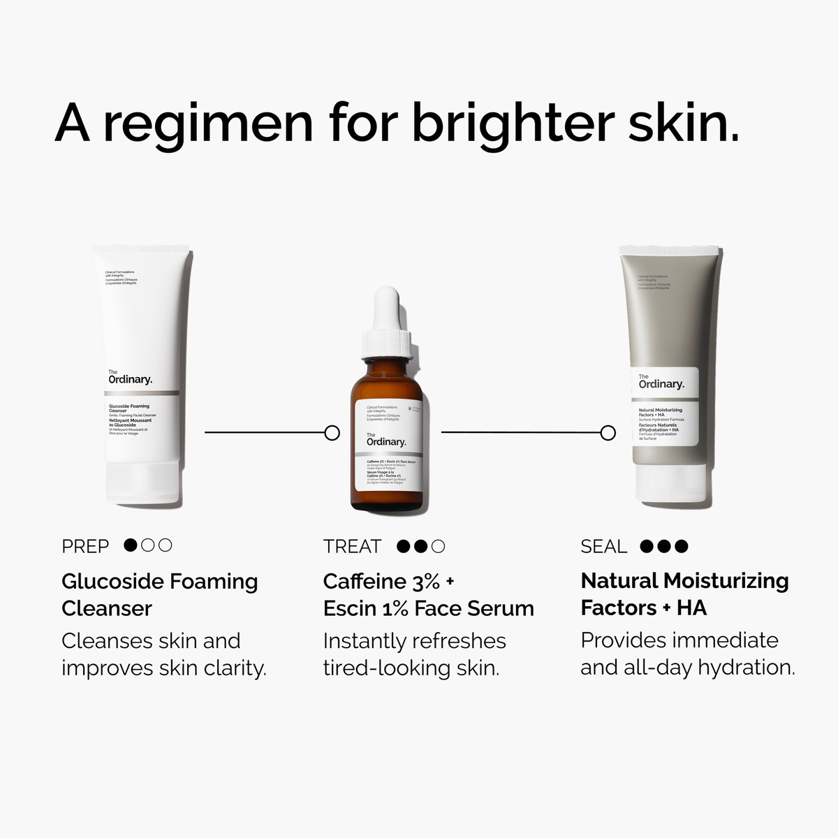caffeine-3-escin-1-face-serum-d2 ord-caffeine-3pct-escin-1pct-face-serum-regimen-graphic.png