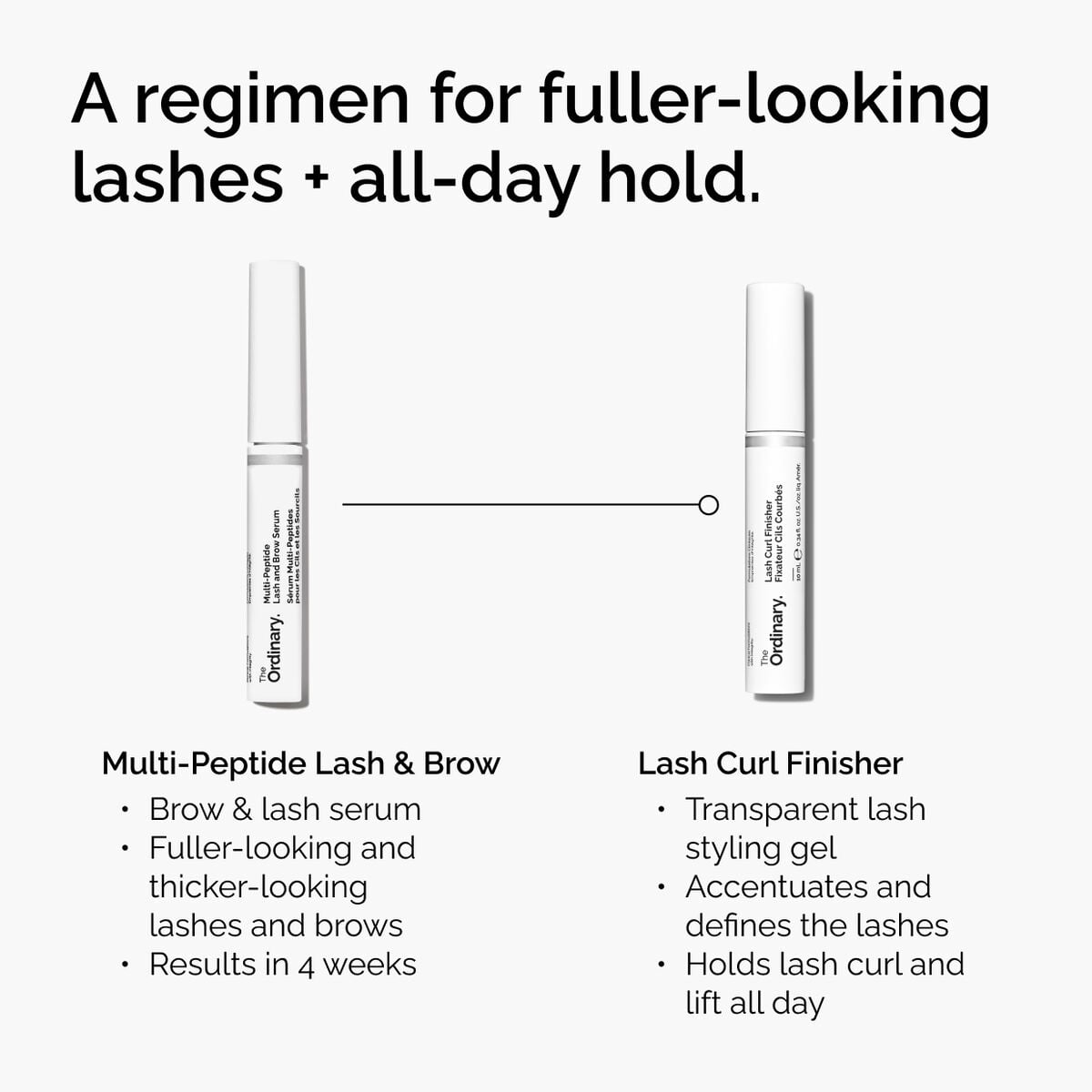 lash-curl-finisher-s5 ord-lash-curl-finisher-regimen-graphic.jpg