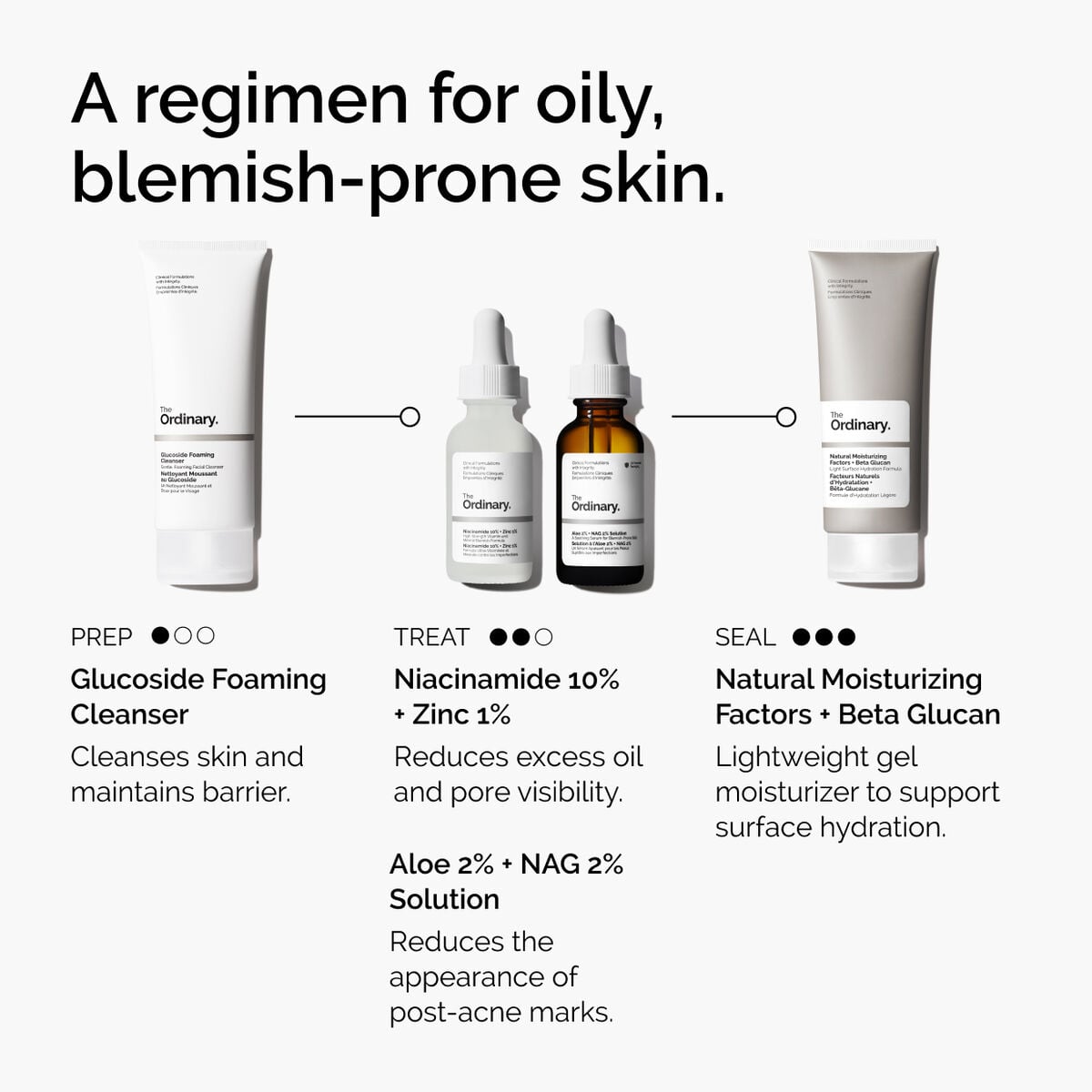 niacinamide-10-zinc-1-j7 ord-niacinamide-10-zinc-aloe-nag-regimen-graphic.jpg