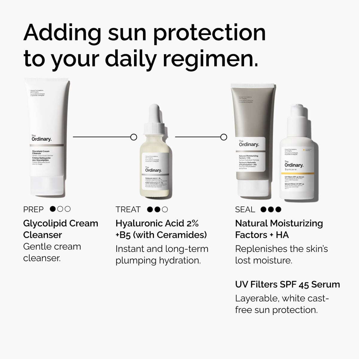 uv-filters-spf-45-serum-w4 uv-filters-spf-45-serum-regimen-graphic.jpg